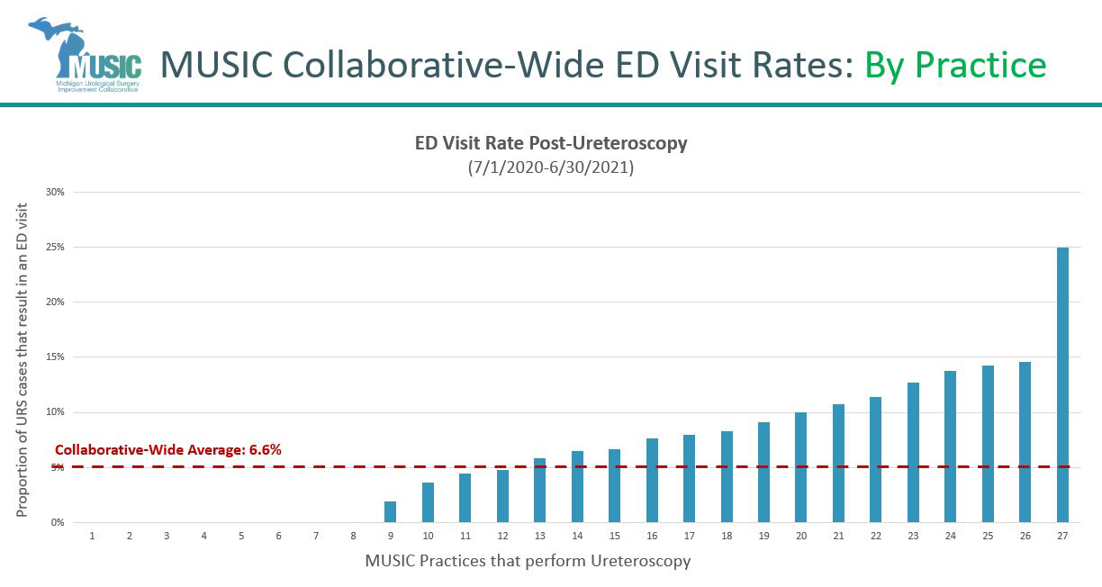 ED-Visit-Rates-by-Practice-Figure