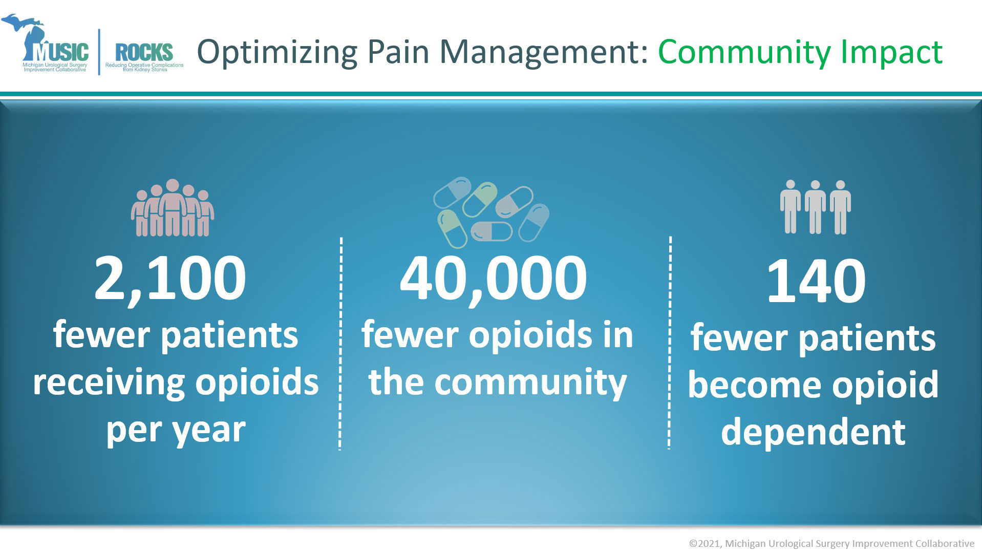 Reducing Opioid Prescribing
