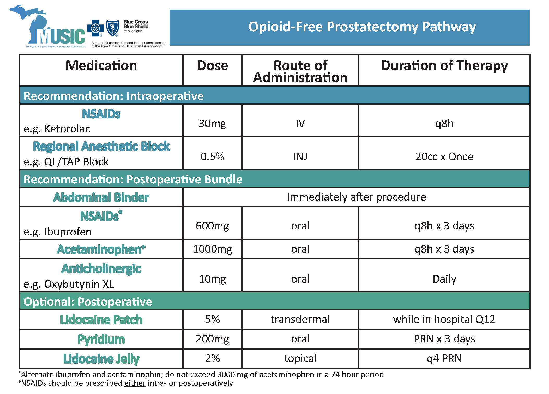 Opioid-free-RP-Pathway-Provider-Placard_Page_1