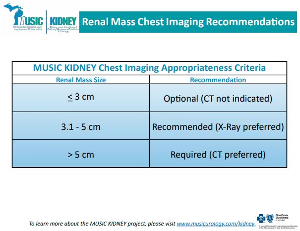 music-kidney-chest-imaging-recommendations